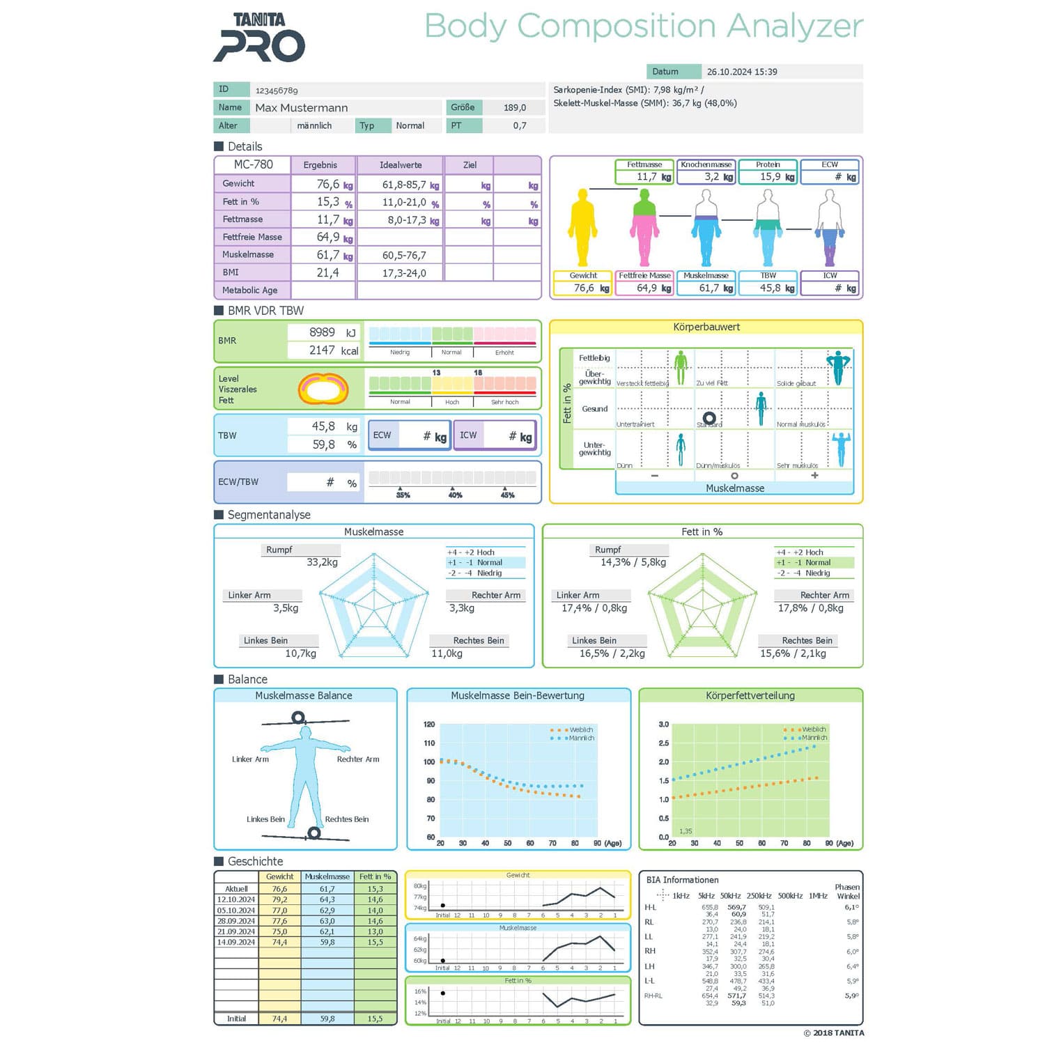 Ein Musterauszug aller analysierten Werte einer BIA Messung auf einem Body Composition Analyzer Bogen